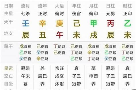 流年五行表|生辰八字免費測算